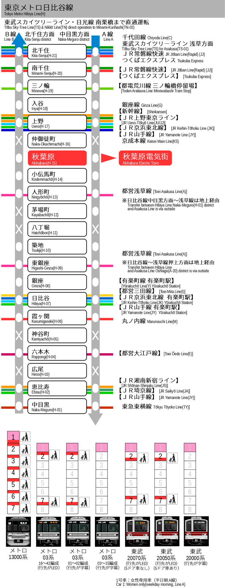 ベビーカーのための東京メトロ日比谷線 完全バリアフリー乗換案内 あきばよめブログ