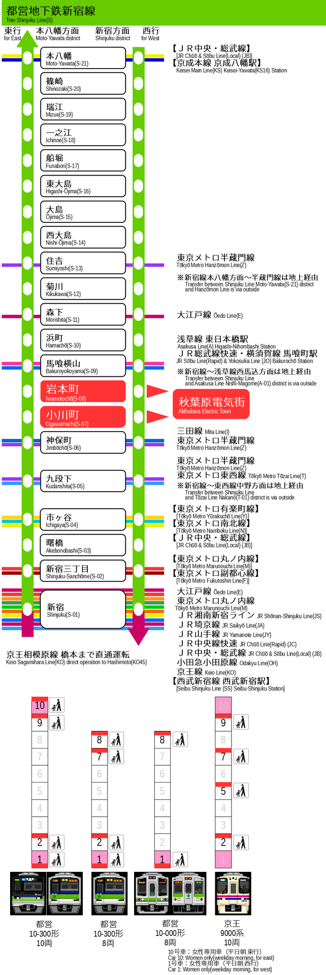 ベビーカーのための都営新宿線 完全バリアフリー乗換案内 あきばよめブログ