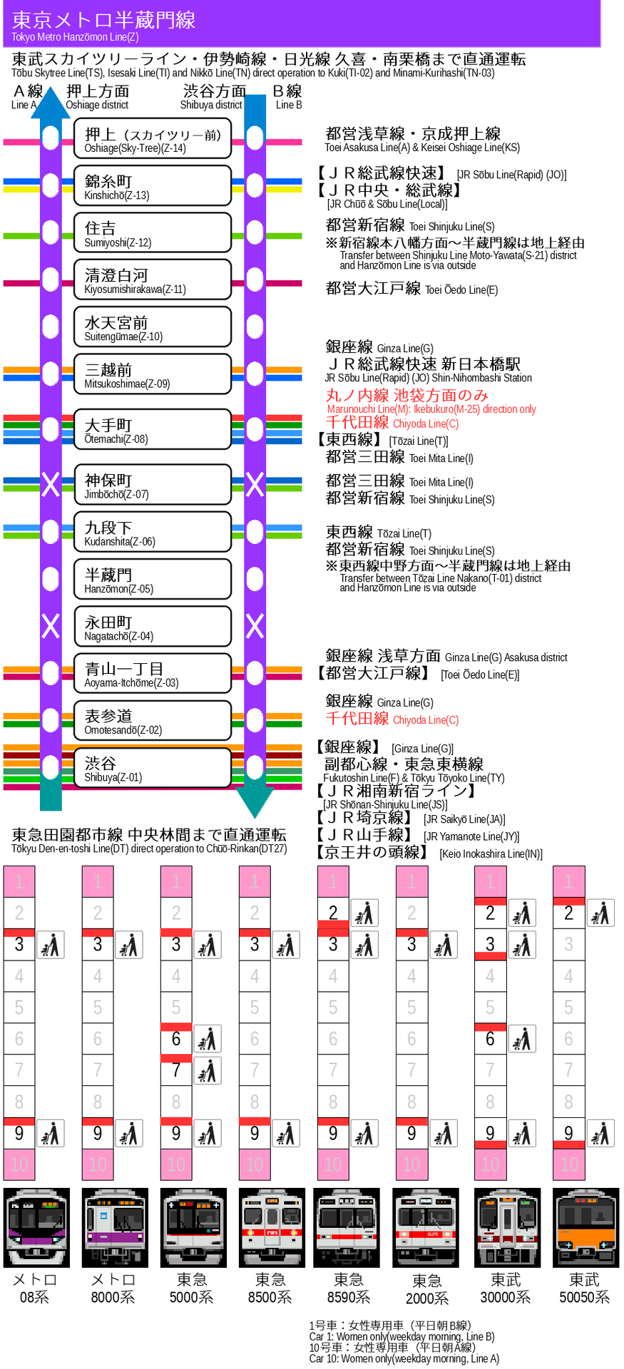 線 直通 半蔵門 東京メトロ半蔵門線の路線図