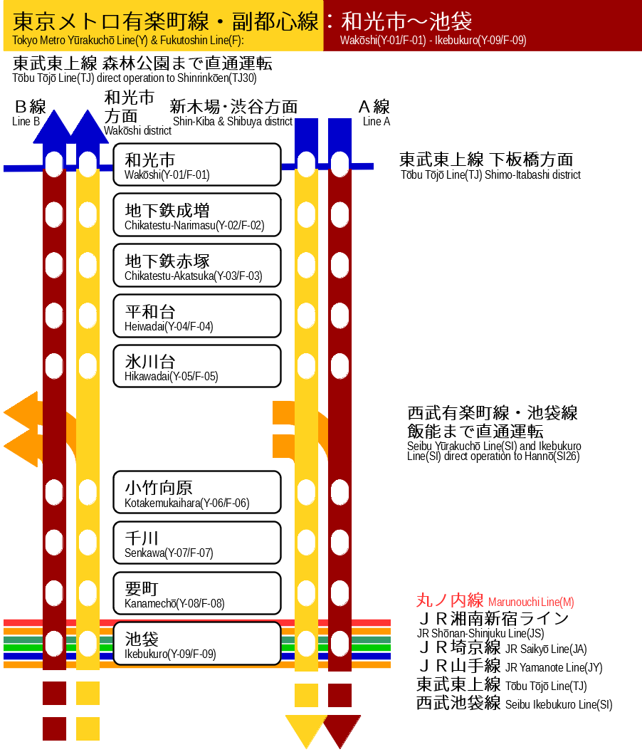 ベビーカーのための東京メトロ有楽町線 完全バリアフリー乗換案内 あきばよめブログ