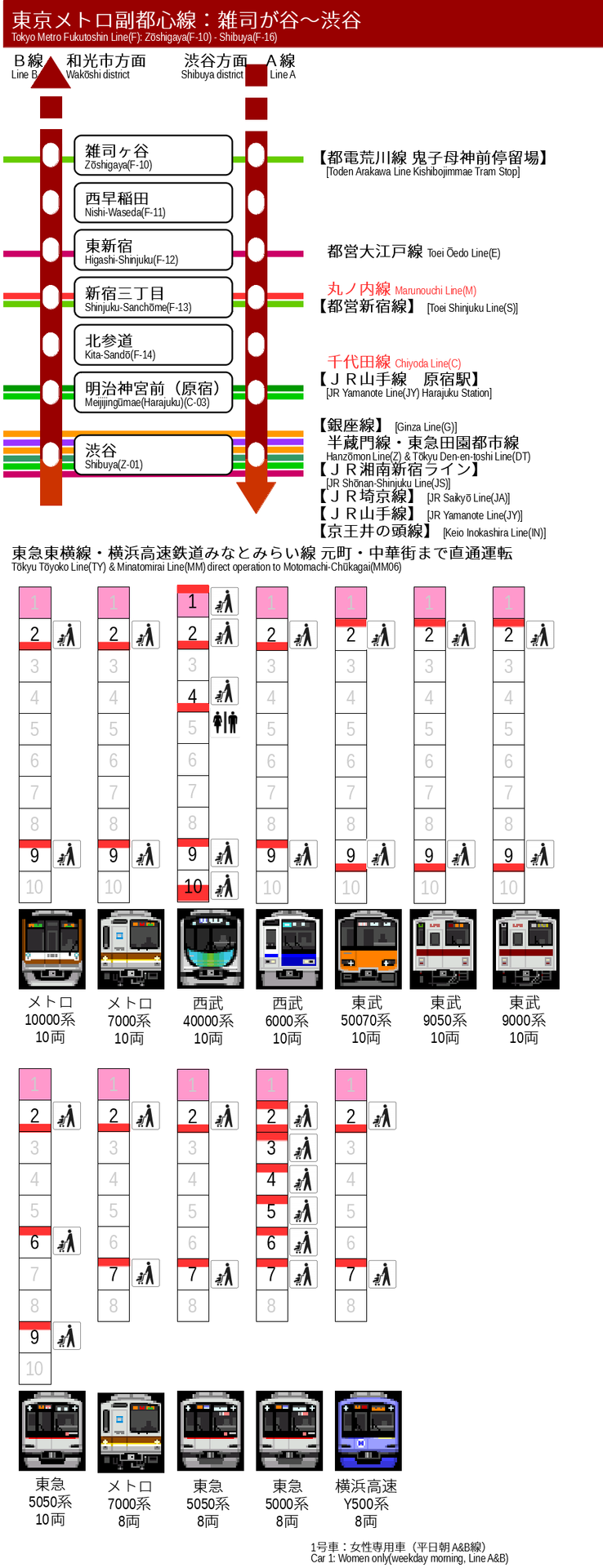 ベビーカーのための東京メトロ副都心線 完全バリアフリー乗換案内 あきばよめブログ