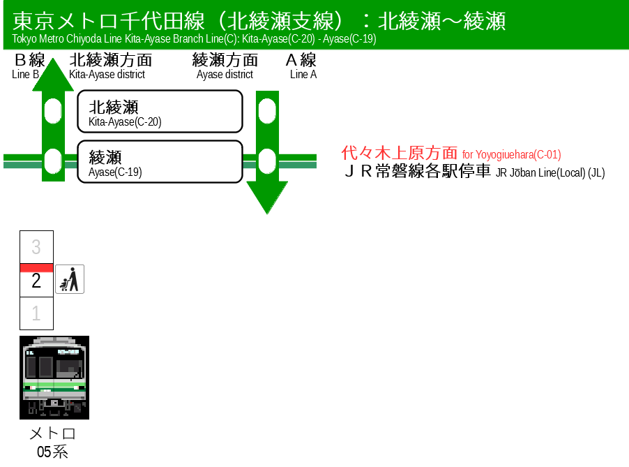 ベビーカーのための東京メトロ千代田線 完全バリアフリー乗換案内 あきばよめブログ